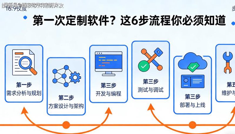 企业官网定制：搭建在线名片，打开市场新大门